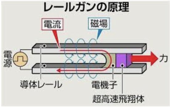 オタ小児科医 先のmriに関するツイで コナンで見た という多くの声に混じって レールガンやんけ という声が少数聴こえて来ましたが 金属がmriの機械に向かってかっ飛んで行くのはあれが単純に めちゃくそ強い磁石 と同じ状態になっているからです