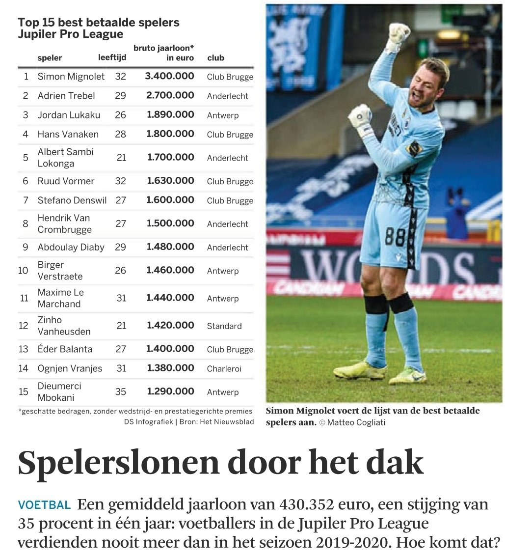 Stijn_Baert's tweet image. Mocht Mignolet een gewone werknemer zijn, er ging 108.000 euro per maand voor hem naar de RSZ. Als voetballer is dat nog geen 1000 euro. En dus minder dan wat veel arbeiders afgeroomd zien. We laten de sterkste schouders de lichtste lasten dragen. Hoelang nog?