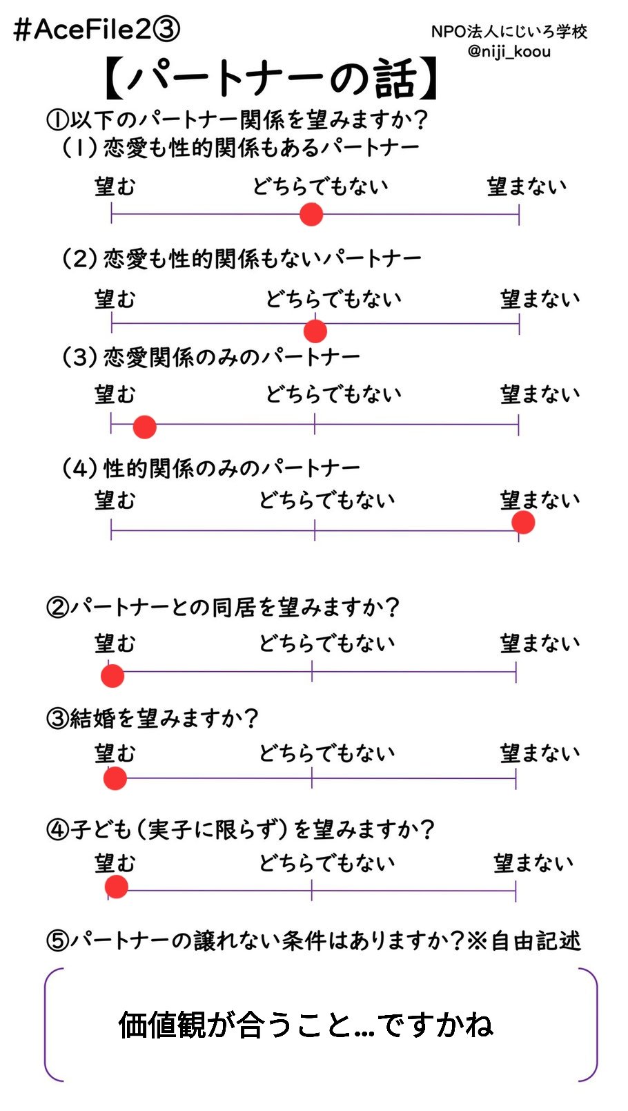ノンセクシャル Twitter Search Twitter