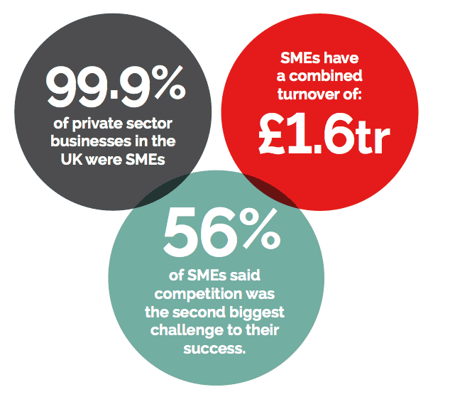 Dream big - you never know what you'll achieve!
#gmcc #oldhamhour #successful