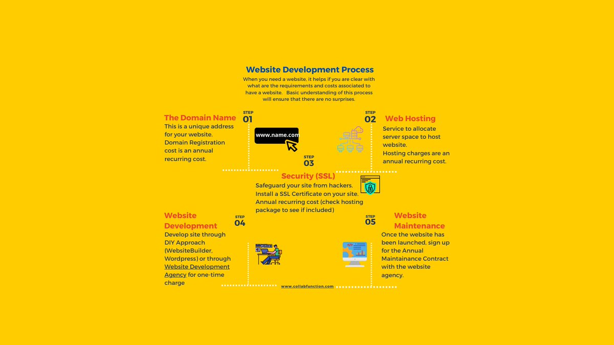 CollabFunction's tweet image. 5 costs you need to know about before building your #website.
Easy guide to help you understand the different costs and requirements so you can be an #informedcustomer.
bit.ly/3guE7aX