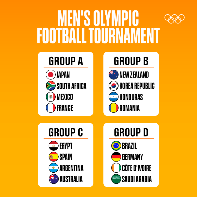 Olympics's tweet photo. Men's Football: 
A: 🇯🇵 🇿🇦 🇲🇽 🇫🇷
B: 🇳🇿 🇰🇷 🇭🇳 🇷🇴
C: 🇪🇬 🇪🇸 🇦🇷 🇦🇺
D: 🇧🇷 🇩🇪 🇨🇮 🇸🇦  

Women's Football:
E: 🇯🇵 🇨🇦 🇬🇧 🇨🇱
F: 🇨🇳 🇧🇷 🇿🇲 🇳🇱
G: 🇸🇪 🇺🇸 🇦🇺 🇳🇿 

A repeat of the 2016 men's gold medal match and the @USWNT's chance to avenge Sweden defeat in Rio 🔥

@FIFAcom @FIFAWWC #Tokyo2020