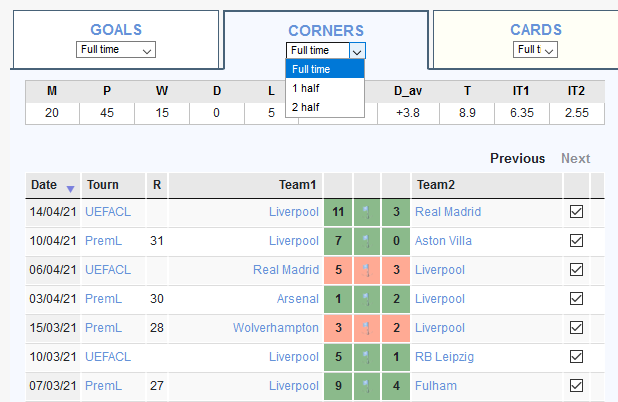 Corner_Stat tweet picture