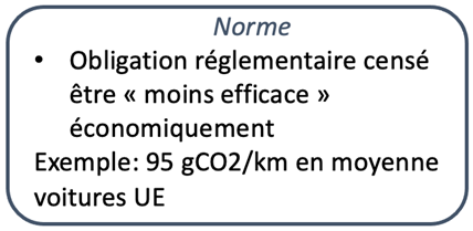 D’autres outils, nationaux, peuvent remplacer ou compléter le marché carbone : la taxe carbone, la norme ou la subvention. Chaque instrument a ses avantages et ses inconvénients.[9/34]