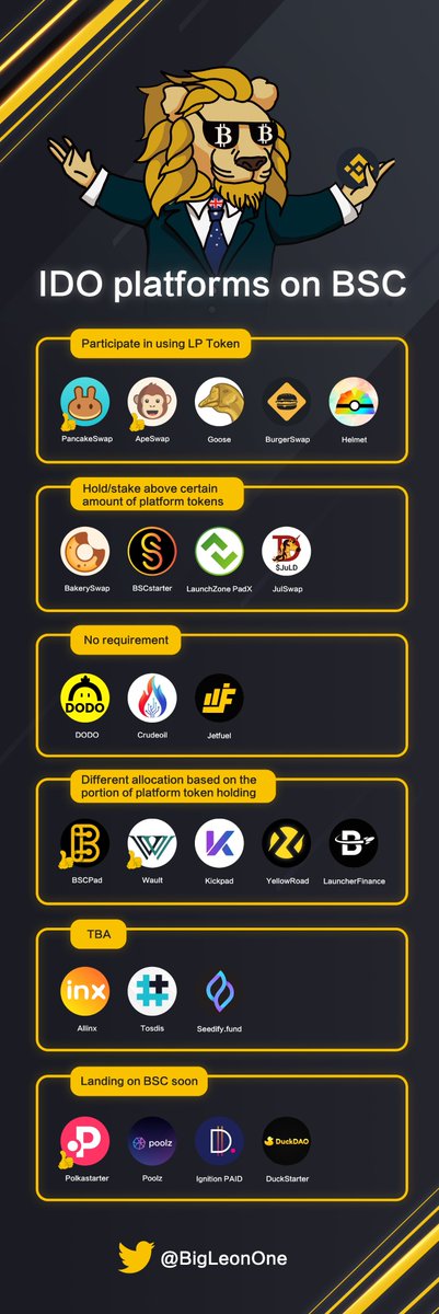 BroLeon's tweet photo. Let's take a look at list of #IDO platform on #BSC @BinanceChain @BNBSwap @BscProjectOrg @news_of_bsc @cz_binance #DeFi #BSC #BNB https://t.co/CgF6WWjxoO