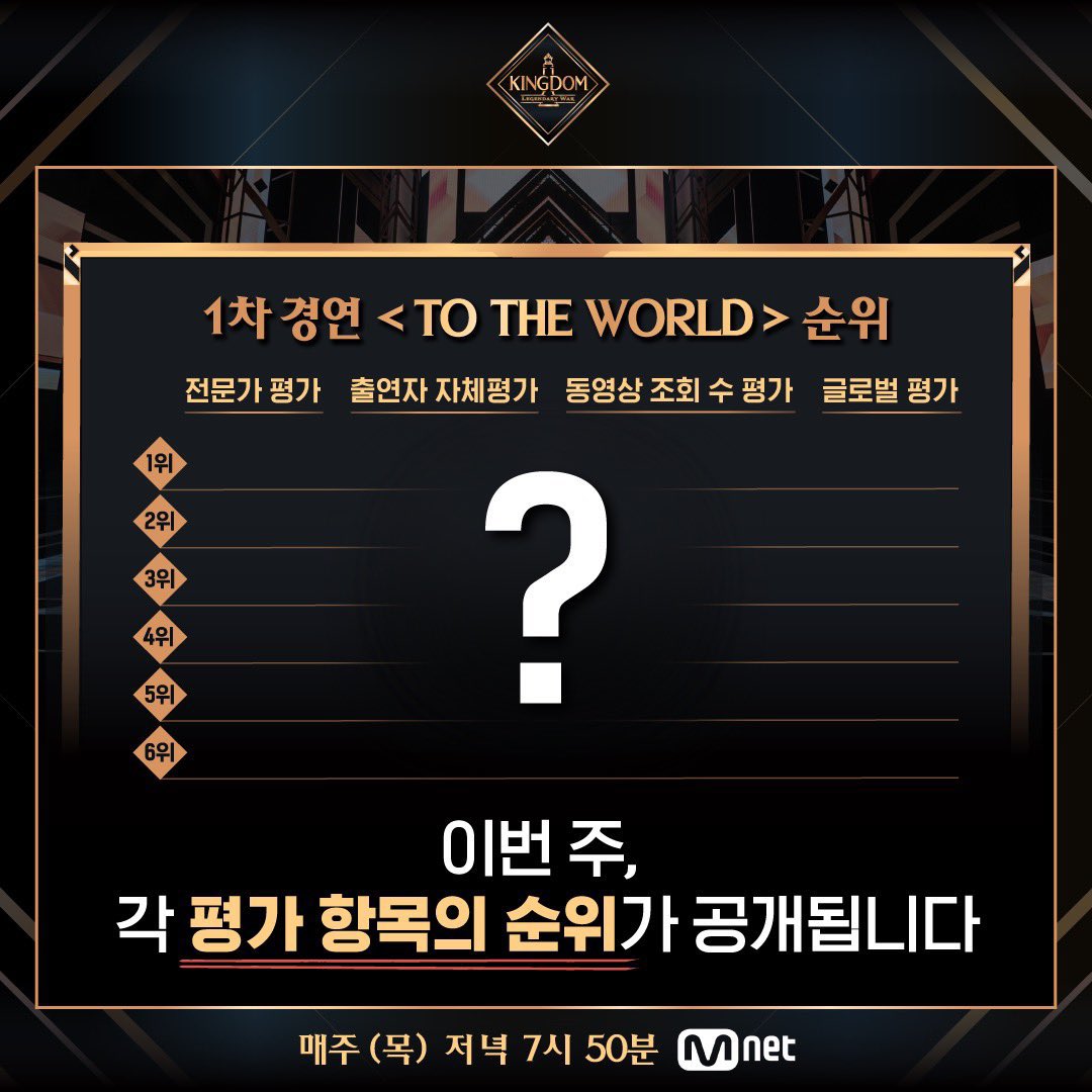 MNet's Kingdom will release the final ranking for the "TO THE WORLD" Round:(1) this Week! Please stay tuned!

Who reached the Top Rank this week❓

#StrayKids #StrayKidsOnKingdom #KINGDOM_LEGENDARYWAR <a href="/Stray_Kids/">Stray Kids</a>