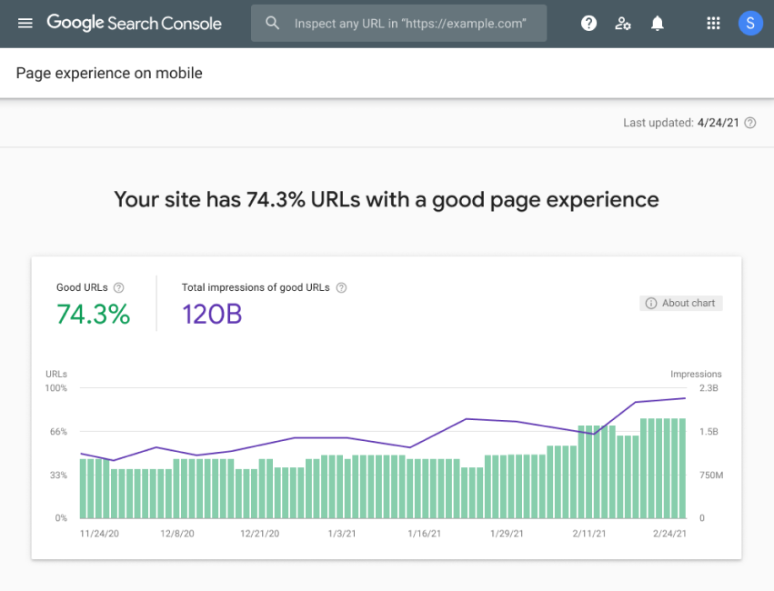 L'update #PageExperience de Google prévue pour mai 2021 - incluant notamment le sujet Core Web Vitals #CWV - est repoussée à mi-juin, et devrait se déployer de façon progressive. Google en profite également pour proposer un nouveau rapport Page Experience dans sa #SearchConsole