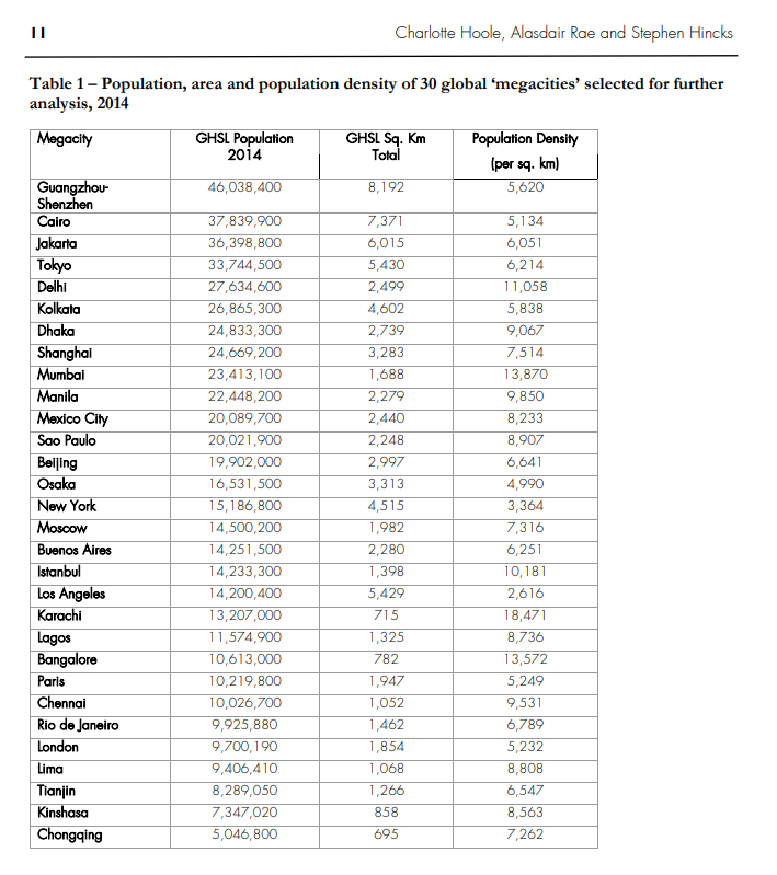 here's one table from our paper showing the 'city' populations of different urban areas based on one particular boundary definition - we also added population density figures to the table