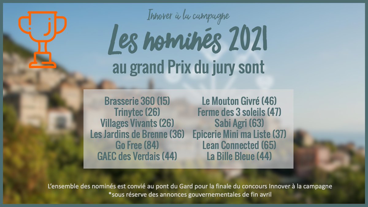 InnoverCampagne's tweet photo. Nous sommes fiers de vous présenter les 12 nominés au Grand prix du Jury innover à la campagne ! 

Situés dans des secteurs et domaines très variés, il vivifient les campagnes et attestent que l’innovation n’est pas l’apanage des grandes villes ! Bravo et merci à eux ! https://t.co/m8MmGQNbWL