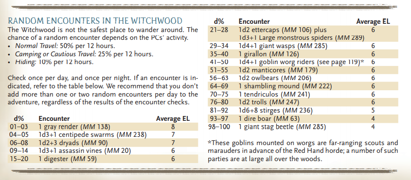Red Hand of Doom, one of the best-known 3.5e adventures, has *wilderness* random encounters, but none listed for dungeons.