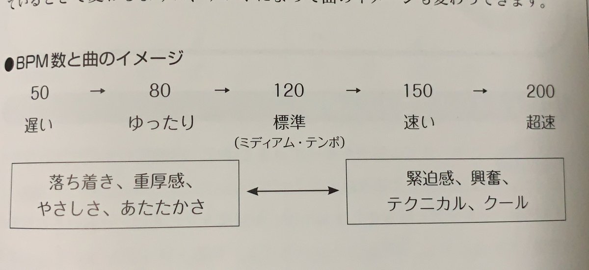 0bpmが超速なわけないだろ ふざけてるのか