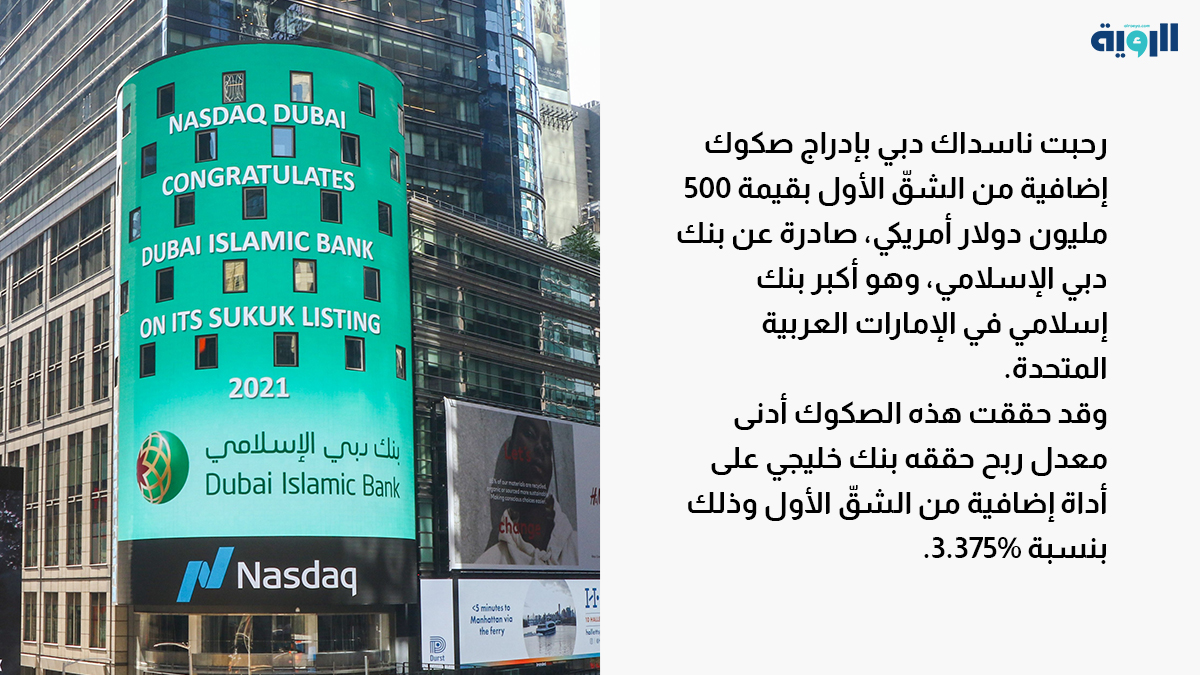 ناسداك #دبي ترحب بإدراج صكوك بقيمة 500 مليون دولار أمريكي من قبل بنك دبي الإسلامي.

<a href="/DIBtoday/">DIB</a> 
#الرؤية_بلا_حدود