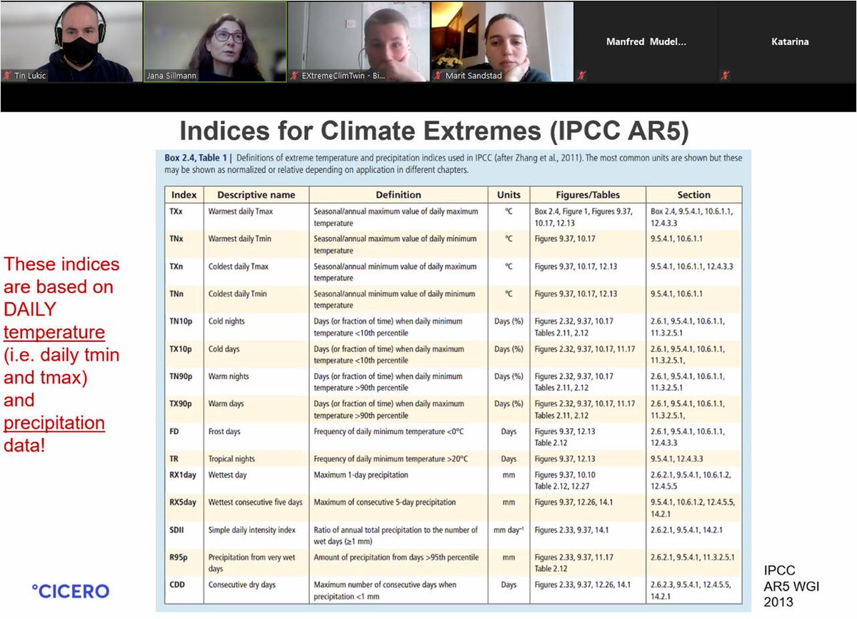 EXtremeClimTwin's tweet image. The EXtremeClimTwin consortia is continuing with the Workshop on climate data analysis for climate extremes. The next up is our dear colleague dr Jana Sillmann (Research Director at CICERO, Norway). 😊😊😊😎😎😎 #extremeclimtwin #h2020 #unspmf #cicero #climatechange #science