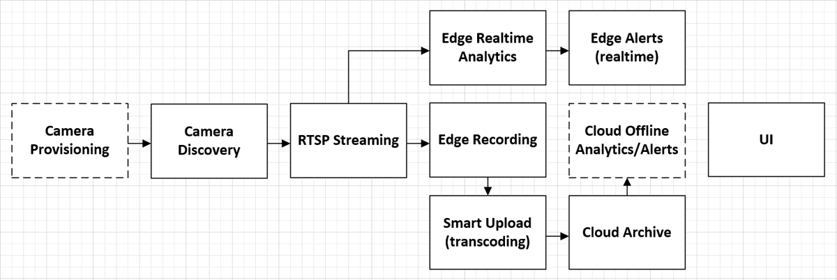 Virtual Meetup TODAY - <a href="/Intel/">Intel</a>'s Xintian Wu demos an #opensource project that lets you explore #smartcity sensing, analytics &amp; management on your laptop! meetup.com/cloudnativecon… … PS. First 50 to show up get free Pizza and Beer. 🍕🍺 No really!