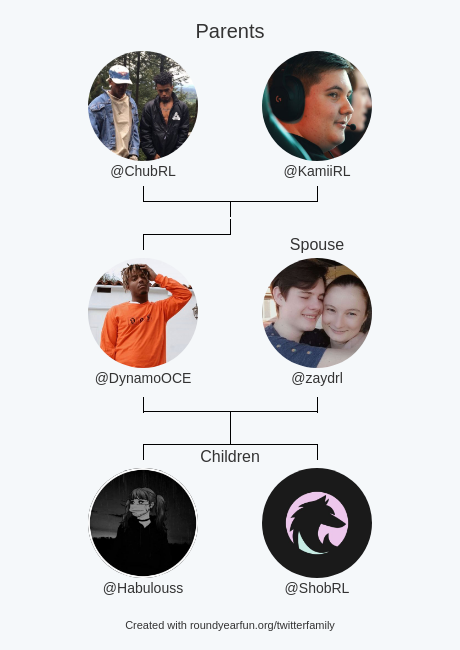 DynamoOCE's tweet photo. My Twitter Family:
Parents: @ChubRL @KamiiRL
Spouse: @zaydrl
Children: @Habulouss @ShobRL

via https://t.co/5NLXI8hgmT

⠀ https://t.co/6l4V6hjkql