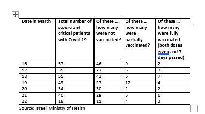 We need whole numbers not confusing percentages of cases, hospitalisations and deaths broken down by vaccine status, type and age. There's precedent in  but only for Pfizer () Of course, data should be interpreted by peeps smarter than us  @PHE_uk.