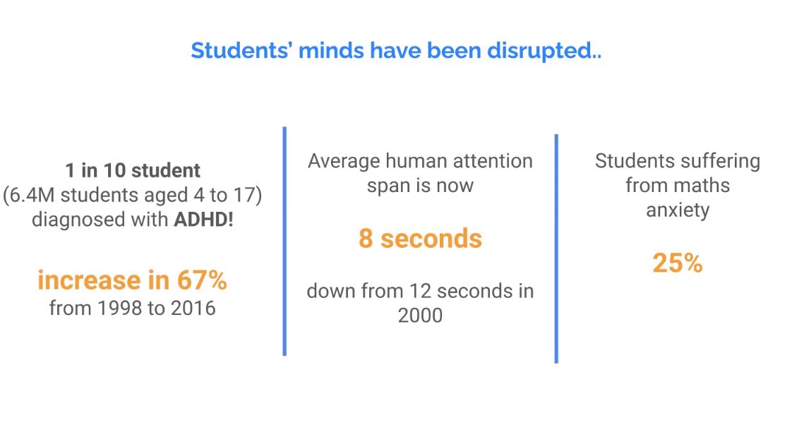 "When will technology truly disrupt education? - Technology has already disrupted education!" <a href="/midhamohit/">Mohit Midha</a> <a href="/Mangahigh/">Mangahigh</a> now at #ShapeEducationOnline.