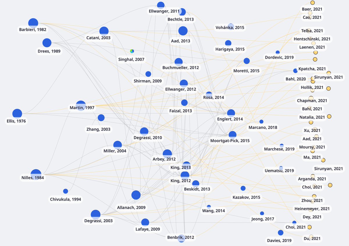LitmapsApp's tweet photo. We've just released some minor updates, including a new article inspector, and a new graph layout algorithm to improve our use of available space. Check it out: https://t.co/J4P9V9qSAS
#updates #ScienceResearch #phdvoice #litmaps #dataviz https://t.co/3Elkt0nn51