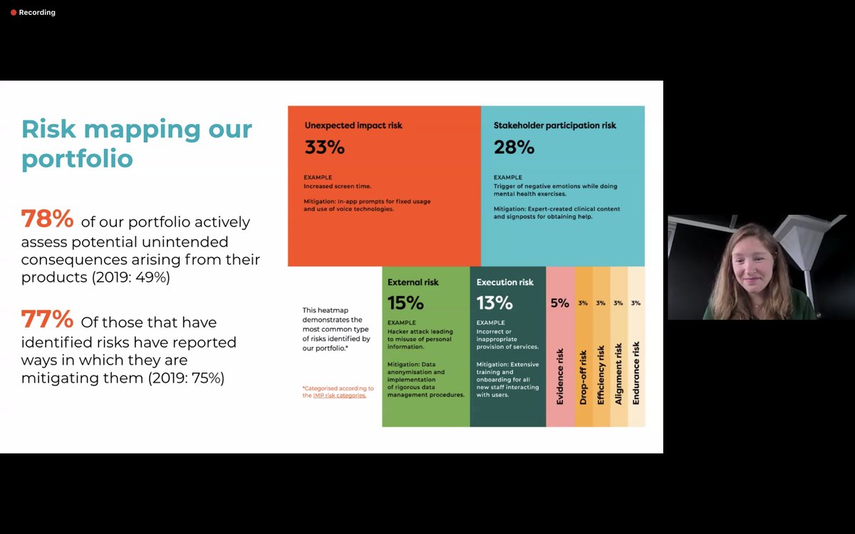 Bethnal Green Ventures tweet media