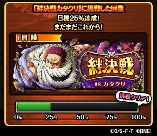 Popular Tweets Of One Piece トレジャークルーズ 11 Whotwi Graphical Twitter Analysis