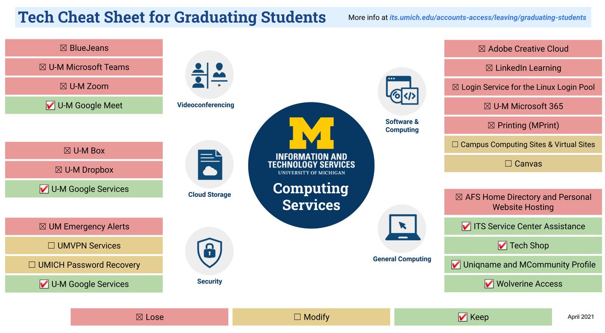 umichTECH's tweet photo. .@UMichStudents: 🎉 It's the official last day of classes! As you enjoy the end of the term, download our Tech Graduation Cheat Sheet to learn which tech services you keep after graduation and which may require your attention: https://t.co/BBHla60VnV #MGoGrad #UMichTechChallenge https://t.co/GZPnFWbQ5E