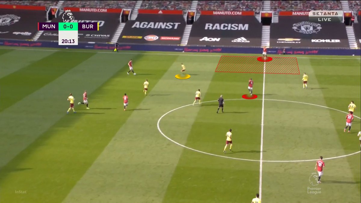 We dropped into a 3-6-1 and showed its value against a two-man initial press. Fred commanded the attention of the second CF which meant the RM had to close down Maguire. This resulted Shaw being free and the space behind the RB. It was a good sequence we didn't do enough of.