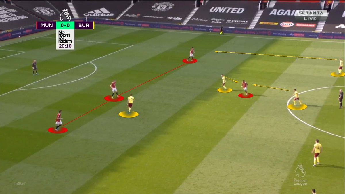 We dropped into a 3-6-1 and showed its value against a two-man initial press. Fred commanded the attention of the second CF which meant the RM had to close down Maguire. This resulted Shaw being free and the space behind the RB. It was a good sequence we didn't do enough of.