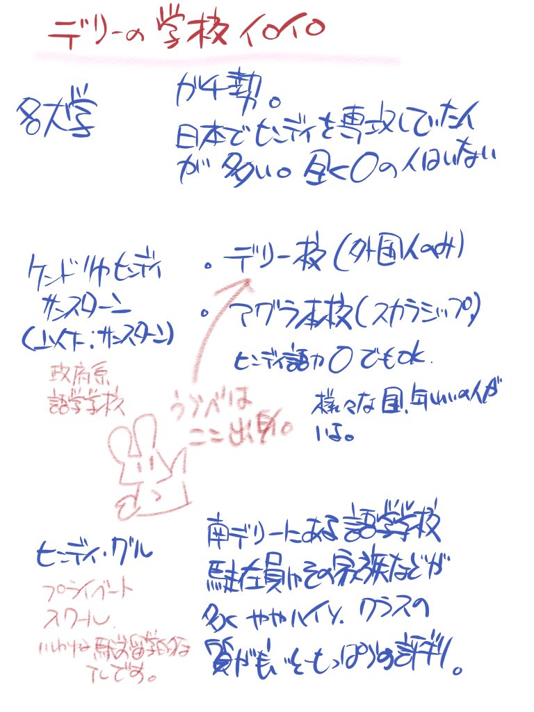 RT ゴゴゴ....
インドに留学するって手もありますわよ....
デリーで私費でヒンディー語をガチ勉強....
月〜金フルタイム...
年間学費、上がってなければ

3万ルピー=約43000円

ですわよ...
ケンドーリヤ・ヒンディ・サンスターン デリーケンドラ(中央ヒンディ語学院、デリー校)
ゴゴゴ.... 