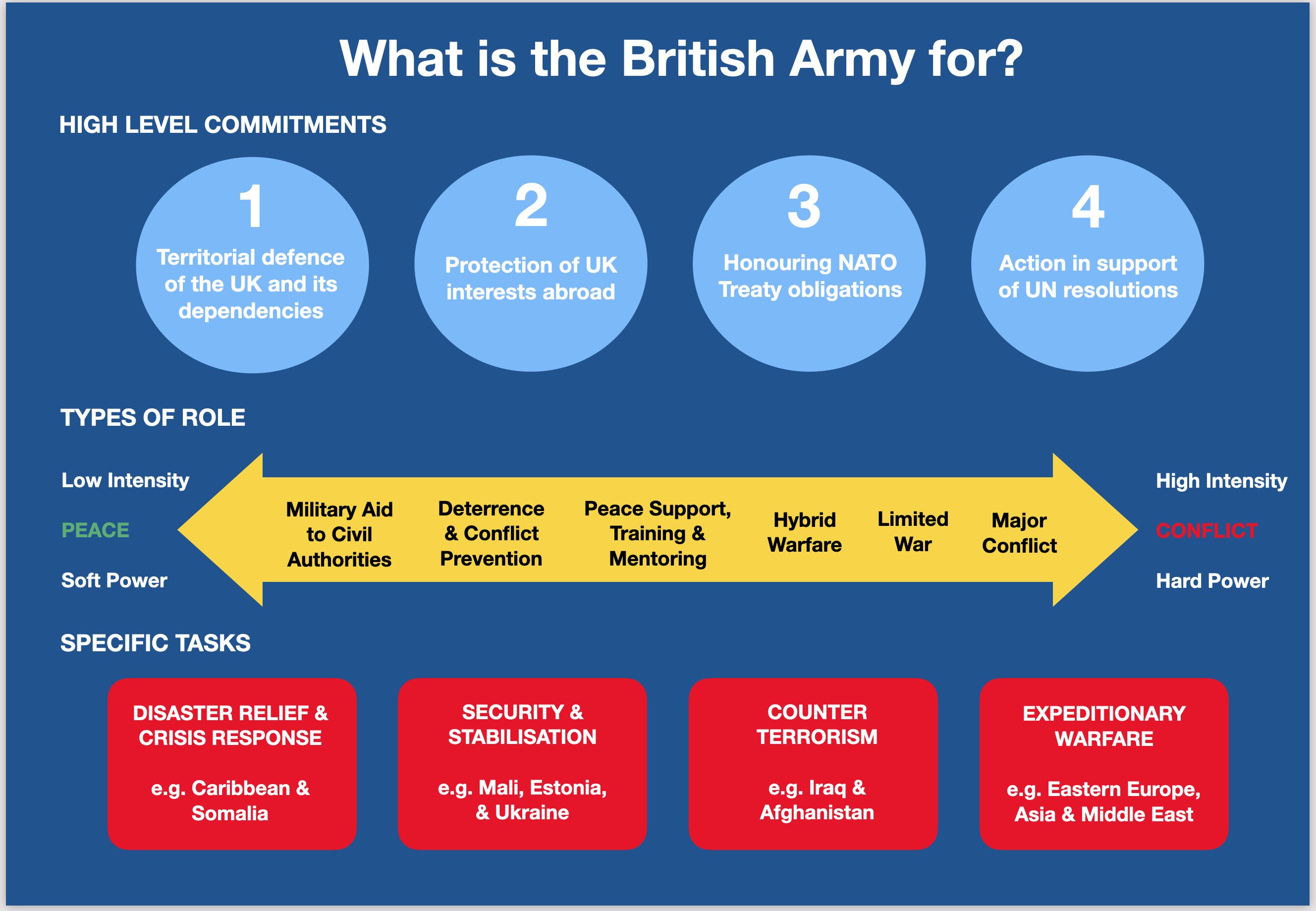 Nicholas Drummond On Twitter The British Army S Integrated Review Proposition And Future Force Design Is Still A Work In Progress But The Emerging Modernisation Plan Does Much To Make It More Relevant