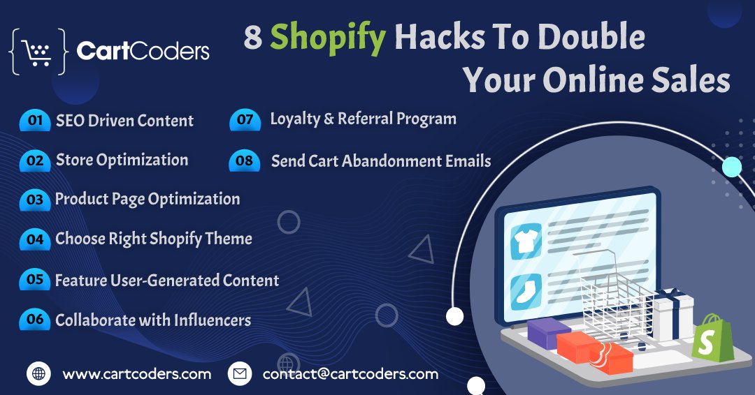 CartCoders's tweet photo. 8 Shopify Hacks To Double Your Online Sales
#shopifydevelopment #shopifydevelopmentcompany #shopifyserviceprovider #shopifymultivendor #shopifymigration #shopifyseoexpert #shopifystoresetup #shopifythemedevelopment #shopifythemecustomization #shopifyappdevelopment https://t.co/bwnQgVpp75