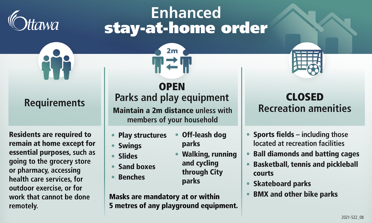 Effective today, new mask requirement in parks