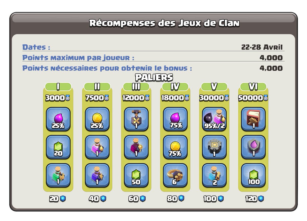 Clash of Clans FR tweet media