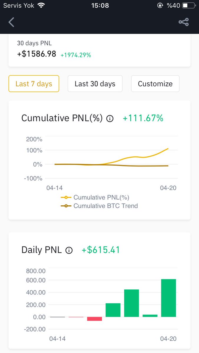 Manipulathor's tweet photo. Binance portföyümüzün son 6 gündeki ve 30 gündeki hareketi ektedir. Tamamı $Psg den elde edilmiştir. https://t.co/A01XILIFrn