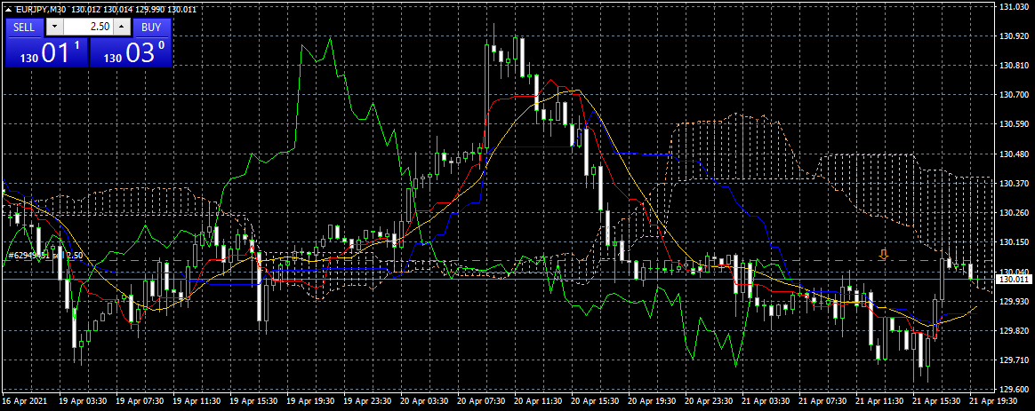 waltervannelli's tweet photo. #Multic. closed eur/joy short from 130.08 at 03 +5 pips daily total -441 pips https://t.co/0zj9qgVcTa