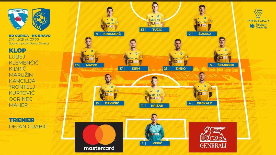 FutbolSlowenski's tweet photo. ⚽ 29. kolejka ⚽

Wyjsciowe 11 - stki przed pierwszym gwizdkiem

📢 ND Gorica vs NK Bravo 📢

Godz. 20  📟

#PLTS
#GORBRA https://t.co/yQtTQx9rhA