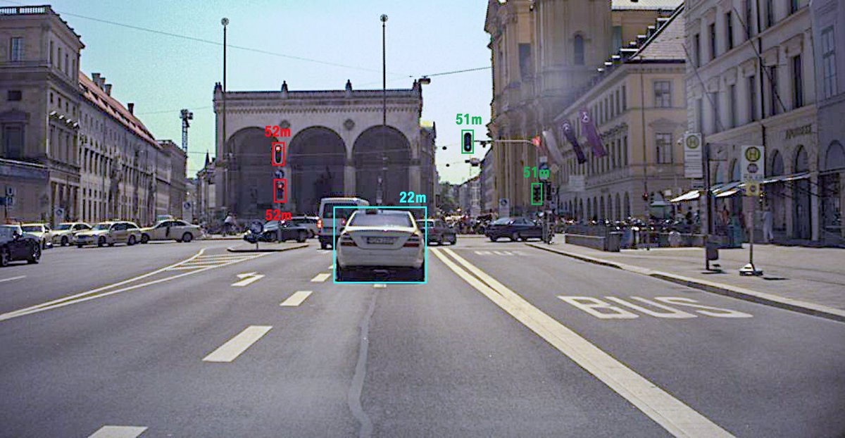 Distance Estimation  After you know what objects are present and where they are in the image, you need to know where they are in the 3D world.Since the camera is a 2D sensor you need to first estimate the distance to the objects.Relevant methods: Kalman Filter, Deep SORT