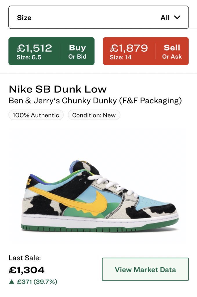 You can’t just pluck your resell prices out of thin air: this is where StockX plays a partYou can use StockX to check the priceYou can see Bids (price people want to pay) and Asks (price people want to sell)You can also see a graph of the price of the sneaker over time