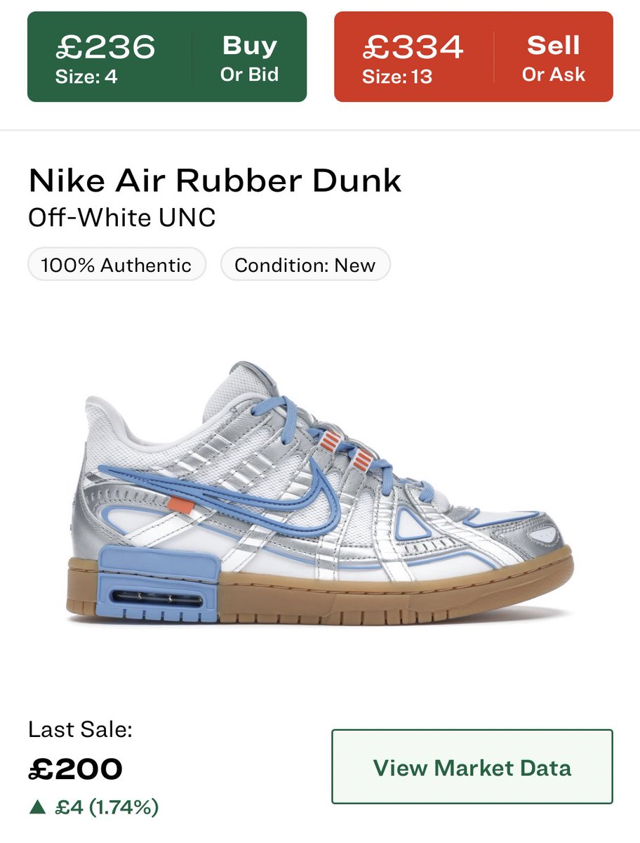 You can also use StockX to make predictions about where you think price will goLet’s say there was a new Nike x Off White Dunk releasingI could check the price of a previous release, compare the supply and perhaps the colorway and make predictions off that