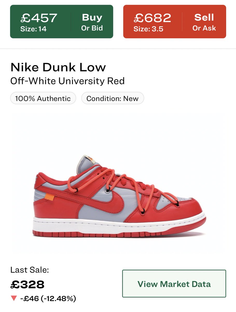 You can also use StockX to make predictions about where you think price will goLet’s say there was a new Nike x Off White Dunk releasingI could check the price of a previous release, compare the supply and perhaps the colorway and make predictions off that