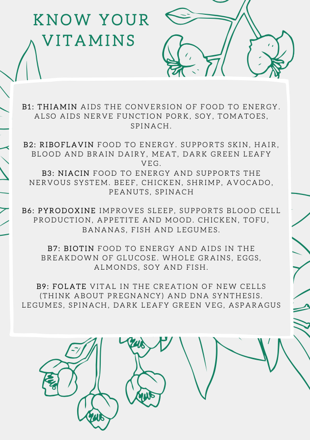 CaityTootill's tweet photo. In almost every food we eat, we have vitamins and minerals, each with a unique function in our foods. Having a varied diet, covers as much of these as we can. 
Have a look at some of the sources and functions of just the vitamins in our food below! https://t.co/Y4BLpx9jOF