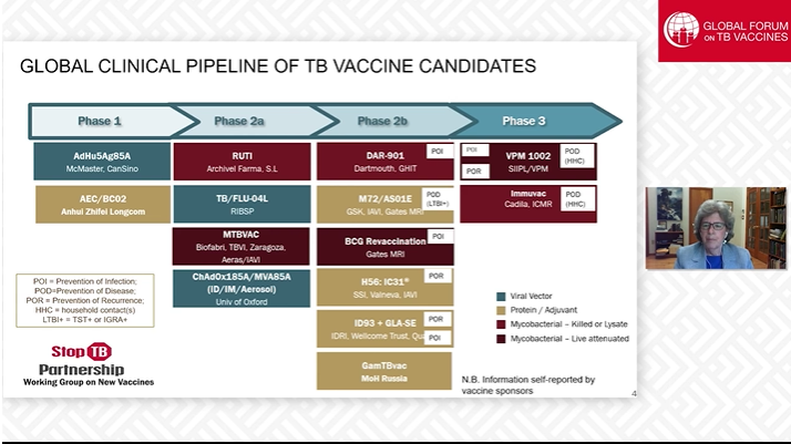 Ann Ginsberg reminds us that ‘improved TB vaccines are feasible' as she gave a quick overview of the pipeline & candidates to be discussed today:M72/AS01E ( @gatesfoundation)DAR-901 ( @GeiselMed)MTBVAC ( @zendalgroup)H56:IC31 ( @ssi_dk)VPM1002 ( @SerumInstIndia) (1/?)  https://twitter.com/GlobForumTBVax/status/1384850918223536130
