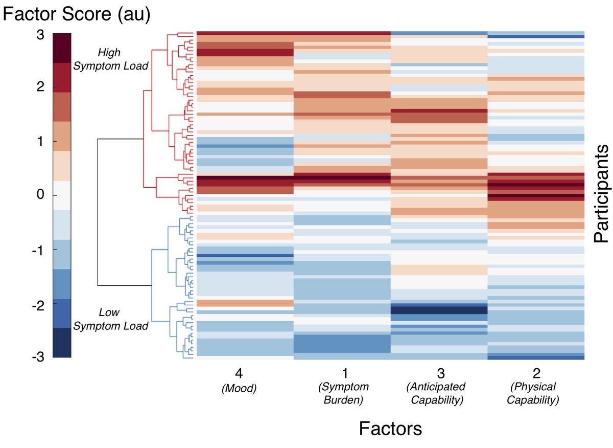 Our new paper "Breathlessness in COPD: linking symptom clusters with brain activity"

pubmed.ncbi.nlm.nih.gov/33875493/

#breathlessness #dyspnea