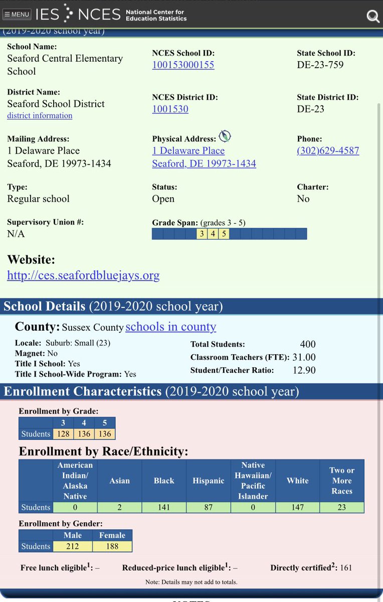 Here’s the NCES info for Seaford Central, the school we visited. TY to  @PrincipalNeubs for hosting us with such a warm welcome! We’re excited to share your fantastic work.(Keep watching this thread for more stories later today!) https://nces.ed.gov/ccd/schoolsearch/school_detail.asp?Search=1&County=Sussex&State=10&SchoolPageNum=3&ID=100153000155