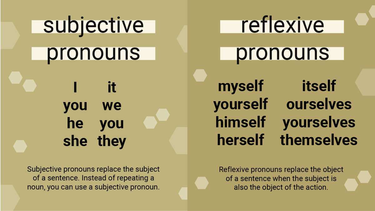Different types of pronouns: 
Subjective pronouns can replace the subject of a sentence. For example,  "he received an offer."

Reflexive pronouns are used when the subject is also the object of the action. For example, "she taught herself." 

esl.gatech.edu