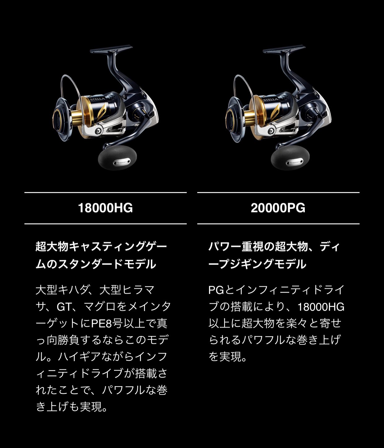 ヨネスケ 日本一周釣りyoutuber ただのバカだけど ステラswhgをいつ買おうか真剣に悩んでる 本気で磯から巨大マグロや超大型青物とるにはpe8号300mタックルが必要だし Gtの打ち込みやキャスティングにも使えるし 竜飛のマグロ狙うにも必須やし