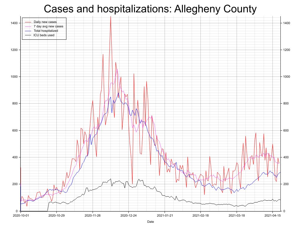 Allegheny County Health Department on Twitter "This is the COVID19 Daily Update for April 21