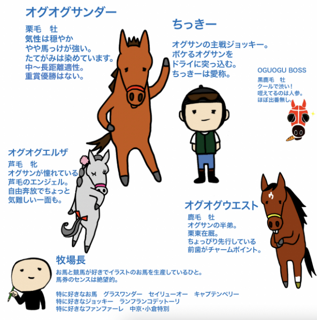 Oguogu牧場の牧場長 S Tweet 私の作品もっと沢山の人に広がれ祭り 競馬やお馬のイラストやグッズ Lineスタンプを生産しています 生馬の生産は行っておりません 主な生産馬 オグオグサンダー Trendsmap