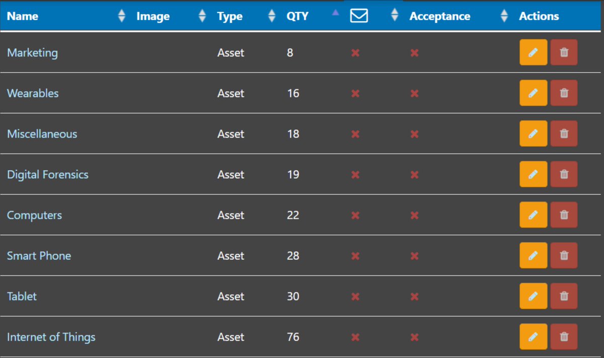 leahycenter's tweet image. The Leahy Center has a hundreds of devices large and small ranging from @DJIGlobal quadcopters to @Cellebrite_UFED UFEDs, and this semester thanks to the #opensource software from @snipeitapp the #programmingteam has set out to develop an inventory management system for them all.