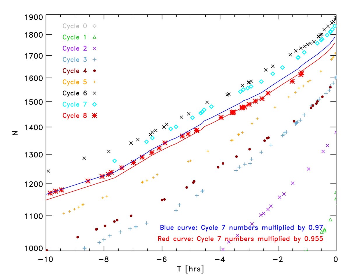 ALMA Cycle 8 deadline in T-1 hrs: keep the numbers coming...