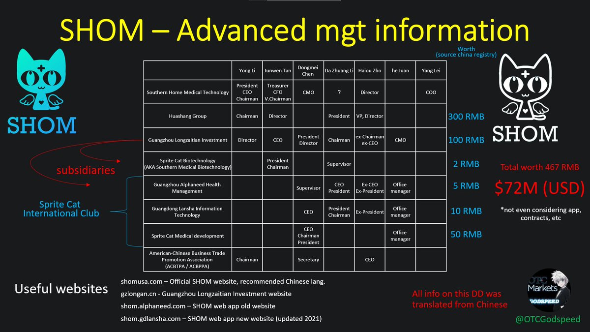 OTCGodspeed's tweet photo. $SHOM part 2 Advanced info and proofs: https://t.co/dONgvm5JXp